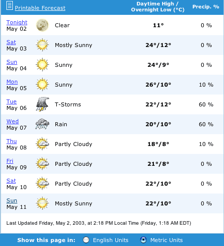 [׸:weather0502.gif]