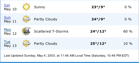 [׸:weather0504.gif]