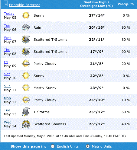 [׸:weather0505.gif]