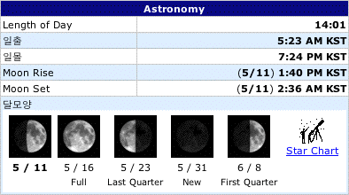 [׸:astronomy0511.gif]