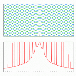 frequency-comb